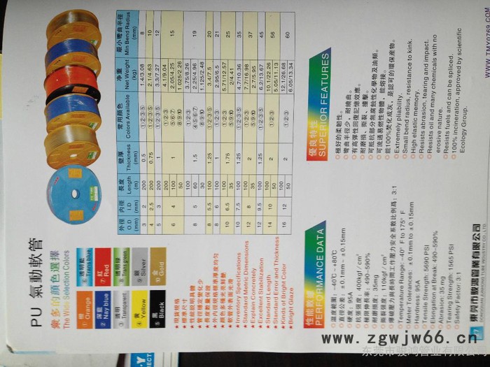 气动工具配件图2