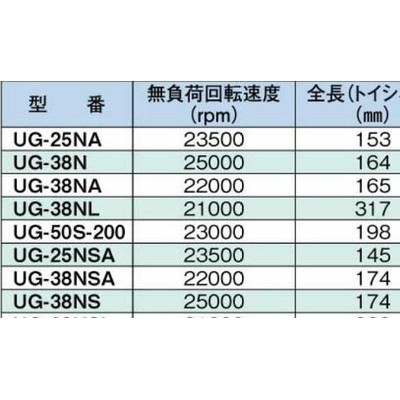 优势日本瓜生URYU气动工具UG-38N系列