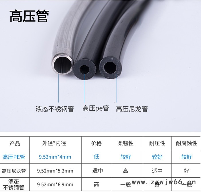 永创嘉辉冷雾管件 雾森管件 景观造雾高压冷雾管 高压尼龙管 喷雾雾森图3