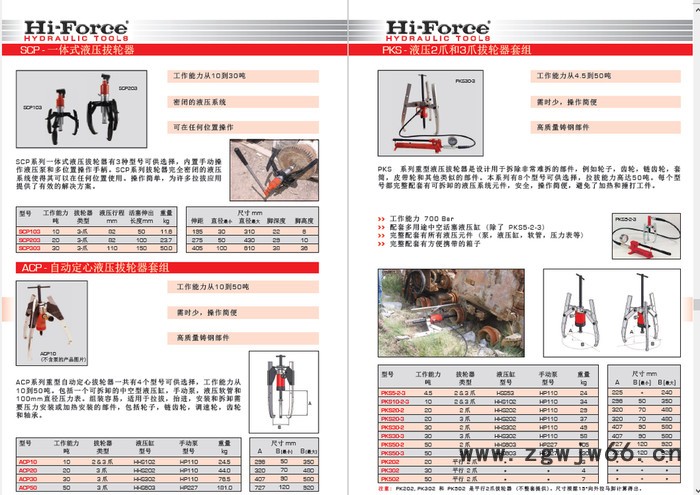 英国原装进口液压工具hi-force海福斯SCP103 SCP203 SCP303 一体式液压拉马图2