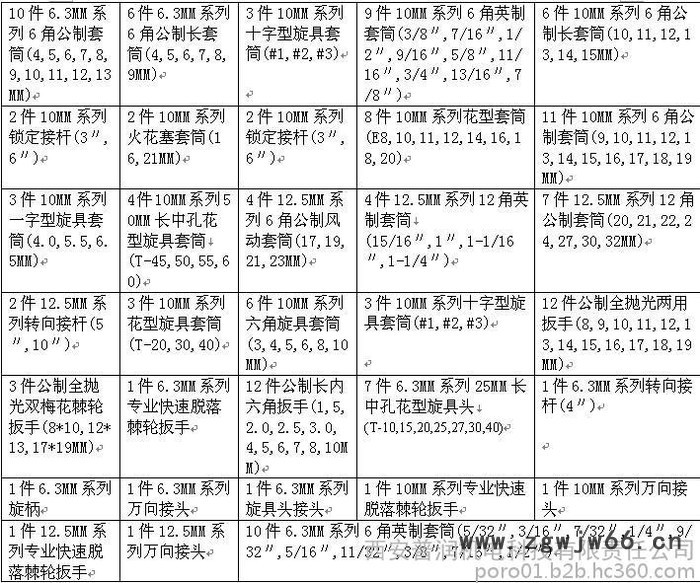 SATA/世达09510汽修工具150件公英制组合组套