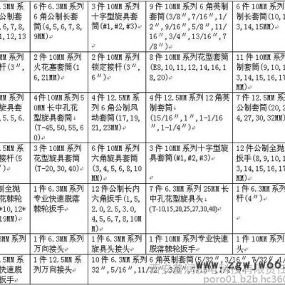SATA/世达09510汽修工具150件公英制组合组套
