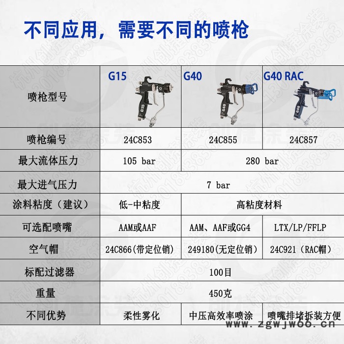 固瑞克G15美国固瑞克混气喷枪空气辅助喷枪24C853图6