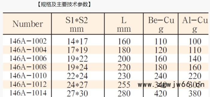 河北省防爆工具桥防牌防爆双头呆扳手，铍铜铝铜防爆扳手图3