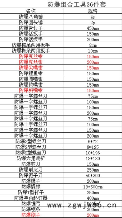 ** 桥防牌 无火花防爆36件套 铝铜防爆工具套装图2