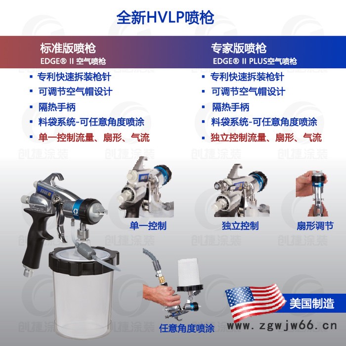 graco/固瑞克HVLP7.0专家版精饰型喷涂机汽车油漆修补机木器漆喷枪图6
