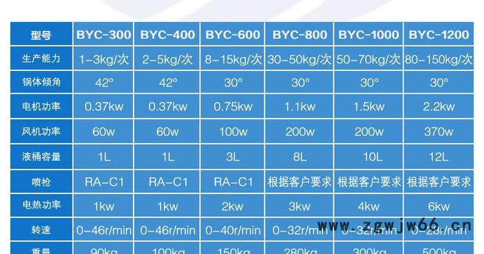 BYC-800 bg高效包衣机 包衣机喷枪 高效包衣机 原理图2