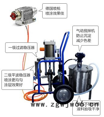 供应进口自动空气辅助喷枪 自动混气喷枪 环保省漆图2