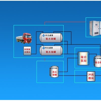 河北诚誉HBCY-FT 喷枪脱硝喷枪脱硝喷嘴