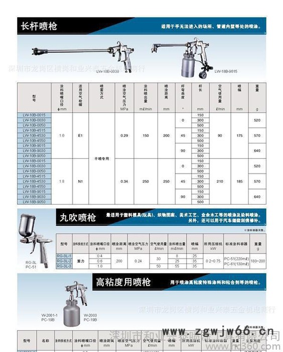 长杆喷枪，内壁喷枪，细管喷枪，加长杆喷枪图2