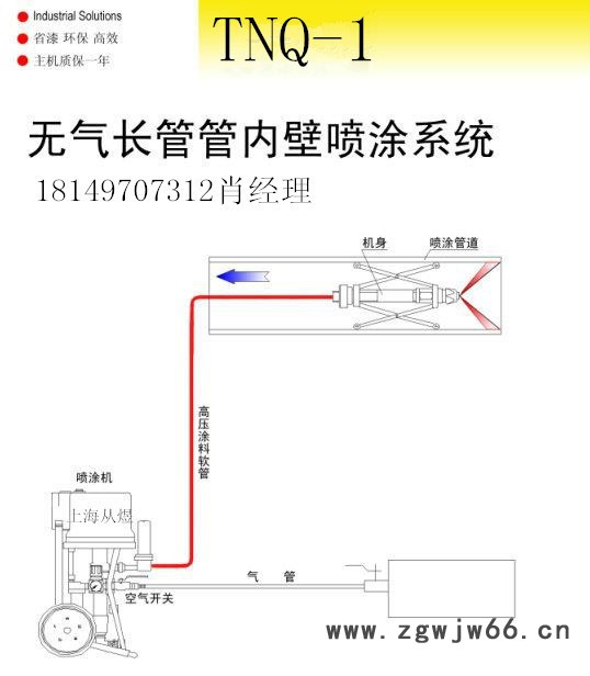 偏角喷枪、斜角喷枪、角度喷枪图2