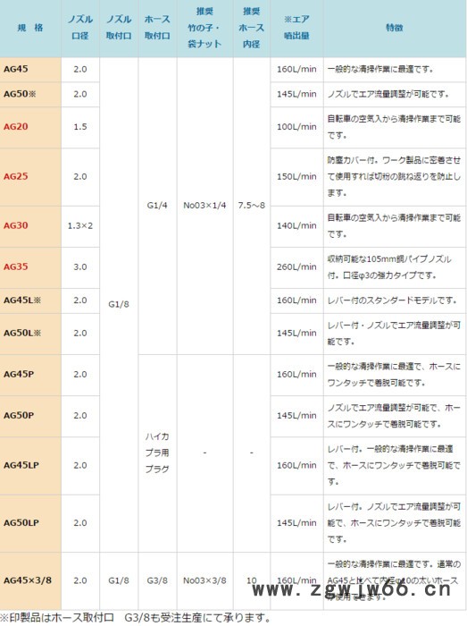 KURITA栗田SP100 喷枪 喷枪/喷头郑州市平山贸易图3
