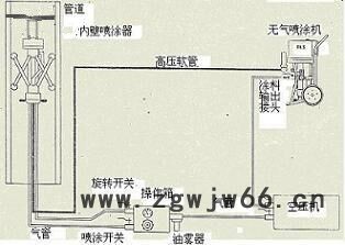 上海从煜型号TNQ-1管内壁喷枪，前喷式喷枪图5