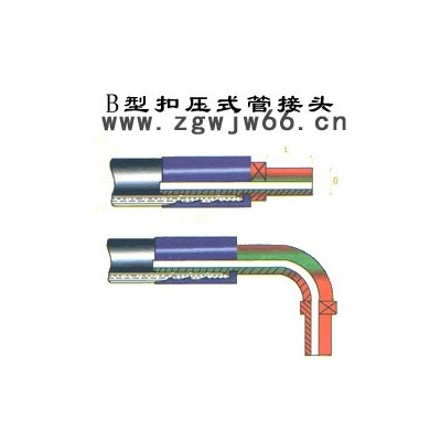 供应河北景县胶管接头、后锁母接头、胶管扣压形式、内锁扣压式胶管接头、连体接头、异型管件接头