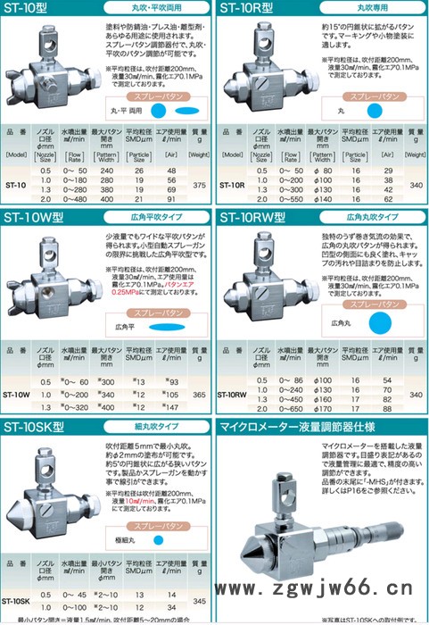 量大从优扶桑精机喷枪ST-10-0.5/ST-10-0.5X自动喷枪图4