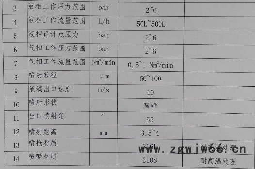 绿球   LQ-cfb  锅炉专用脱硝喷枪   水泥专用脱硝喷枪图2