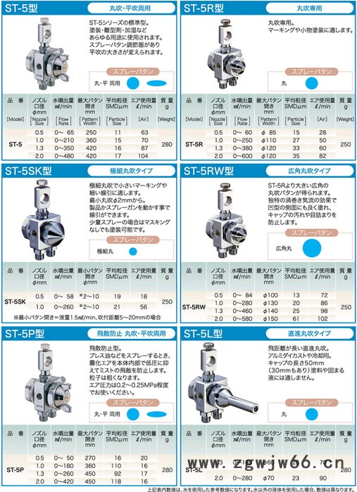 露明纳喷枪ST-5/ST-5-05X微粒化自动喷枪深圳仓石代理图3