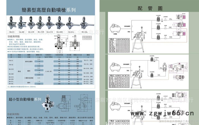 大量Prona台湾宝丽RA-C1简易型高压自动喷枪、喷头、喷嘴图3