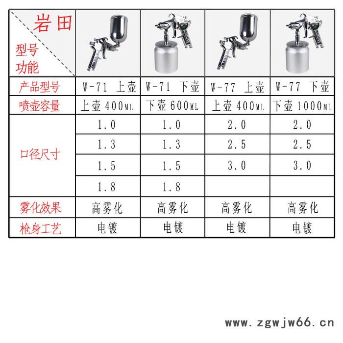 Iwata/岩田W-71 71喷枪图2