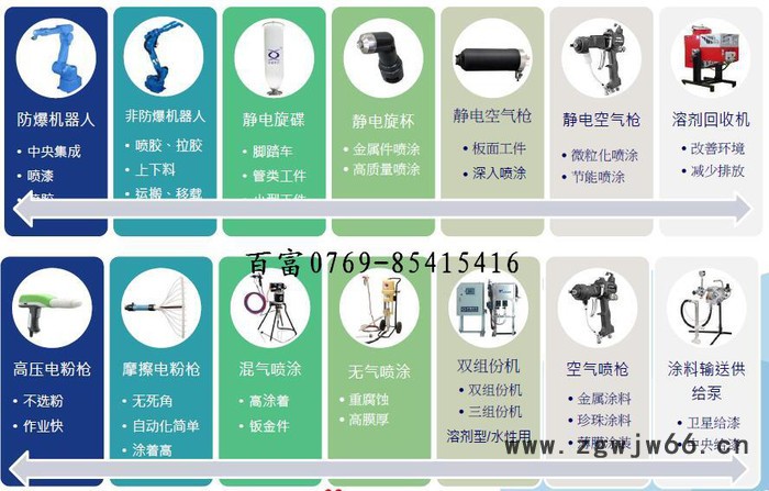 百富非凡大量供应ASAHI HB4000空气静电喷枪 素色漆 金属漆用静电喷枪图3