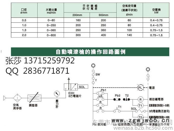 台湾威拿ST-5、ST-6、A-100自动喷枪 弹簧 密封圈图2