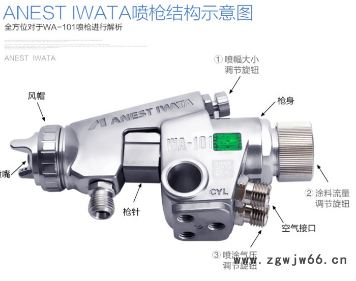 ANESTIWATA阿耐思特岩田WA-101自动喷枪喷涂工具图5