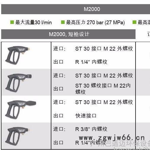 M2000大力神喷枪12492  高压水枪 冷水高压清洗机 高压清洗机 进口高压清洗机图2