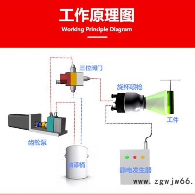漆兄弟qxd-zc-65 静电喷枪 喷涂设备 旋杯 油漆喷嘴