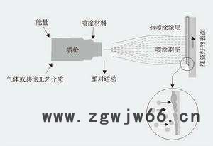 拓涂 热喷涂安徽拓涂防腐技术有限公司图4