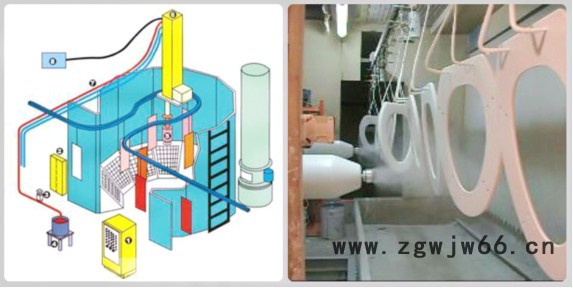 塑料模特，衣架静电喷涂机/喷漆机/涂装机/涂装设备图2