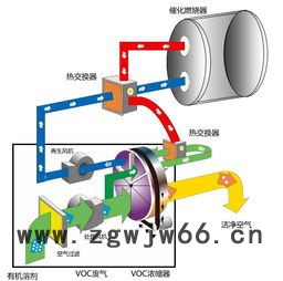 喷涂喷漆废气处理 VOCs废气净化 沸石转轮+催化燃烧炉选河北汉蓝图3