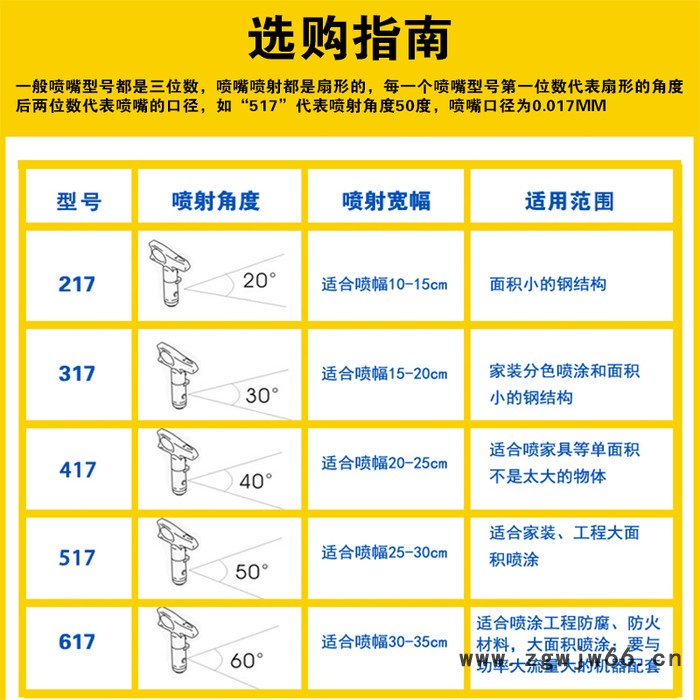 油漆乳胶漆涂料高压无气喷涂机配件喷嘴扇型雾化喷头喷漆嘴喷枪嘴 油漆涂料腻子高压无气喷涂机配件雾化喷漆嘴喷嘴枪嘴雾化喷头图2