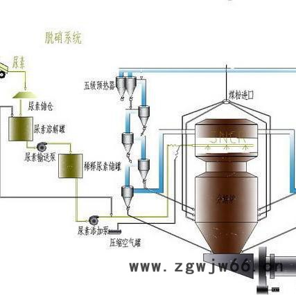 SNCR脱硝 燃煤锅炉 CFB锅炉 链条炉 垃圾焚烧炉 脱硝喷枪 氨区图4