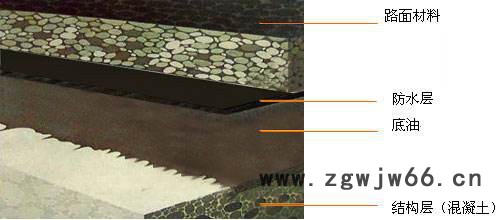 喷涂速凝防水涂料，隧道地铁专用防水涂料图8