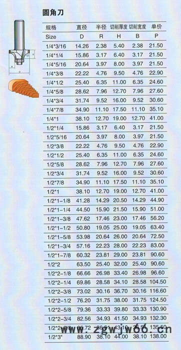 浪潮1/4*1/4 圆角刀  倒圆刀  木工刀具图4