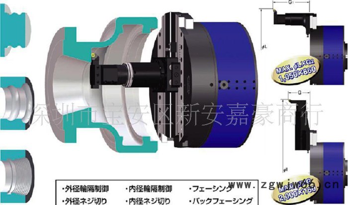日研刀具/NIKKEN/可转位刀片/3MP-E图3
