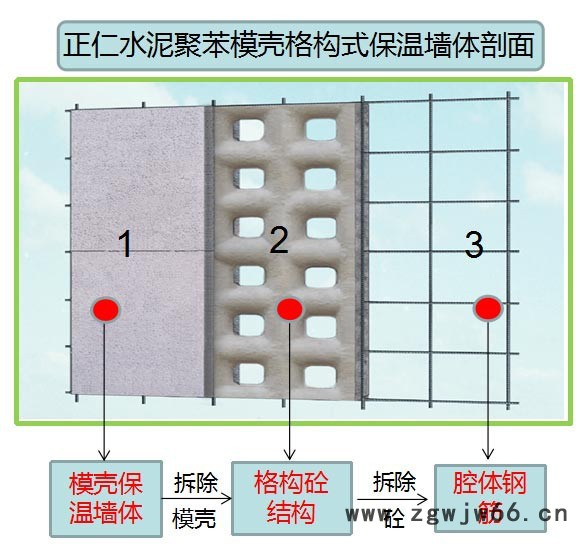 ** 新型节能建材 墙体节能建材 绿色建筑材料 防火保温材料 水泥聚苯模壳 A级防火材料 十三五重点发展墙体图3