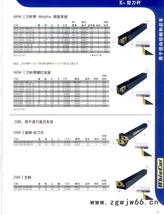 钛合金专用进口瑞士WhizCUT刀具图2
