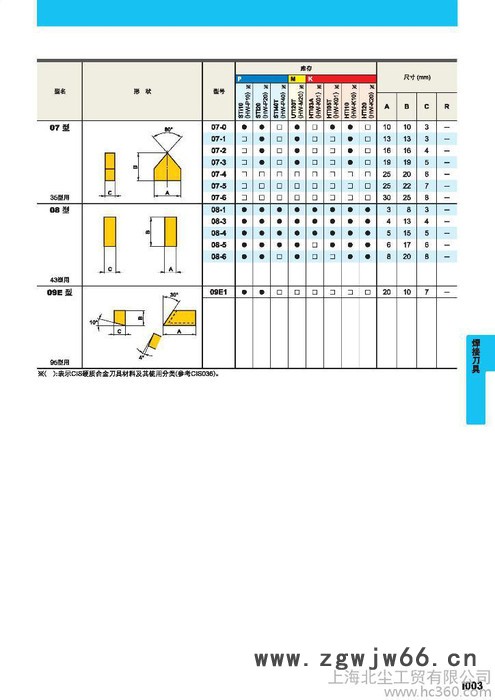 批发原装进口三菱数控刀具、焊接刀具图2