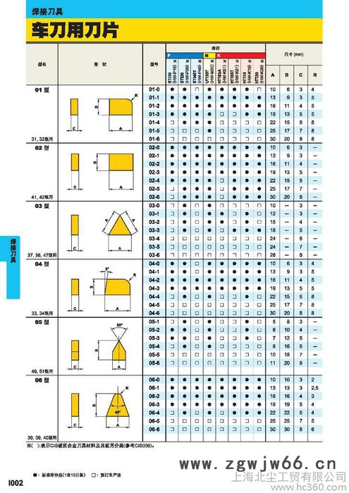 批发原装进口三菱数控刀具、焊接刀具图3