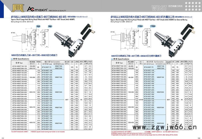 RBHRBH   CMB   MBH RBHLA   CBI数控刀具图2
