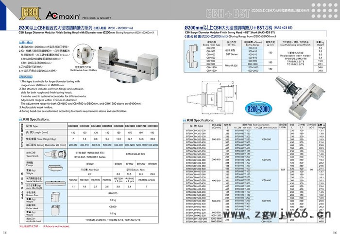 RBHRBH   CMB   MBH RBHLA   CBI数控刀具图6