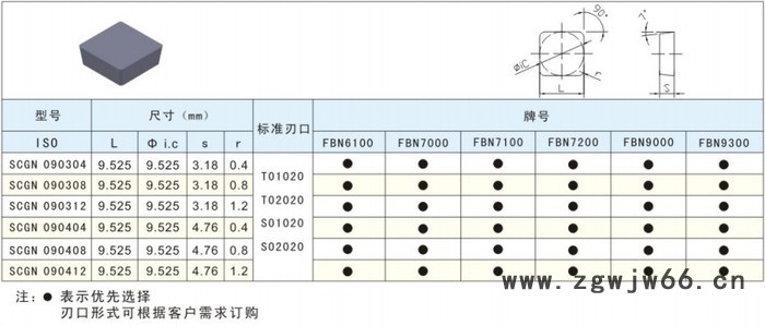 富耐克数控刀具图1