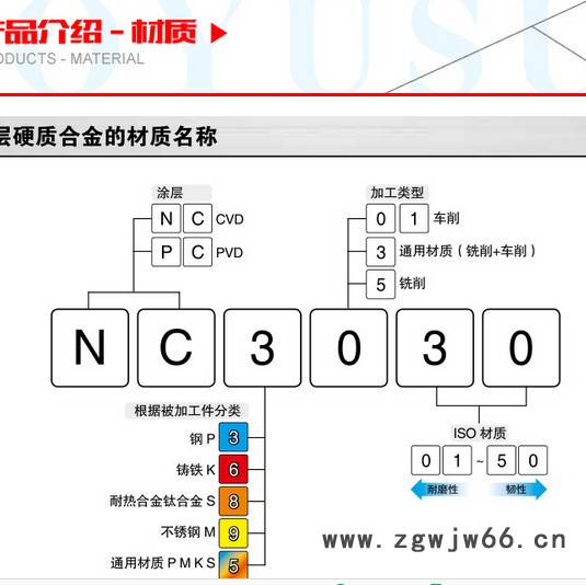 韩国KORLOY/克劳伊DCMT11T304-MV NC3020数控刀具图3
