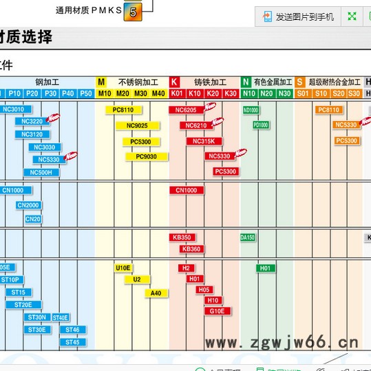 韩国KORLOY/克劳伊DCMT11T304-MV NC3020数控刀具图4