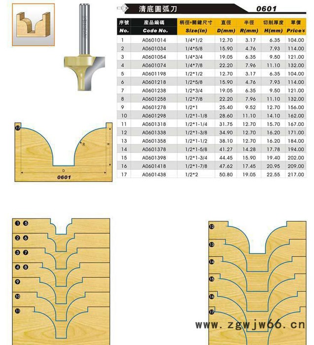 刃利圆角刀 木工刀具 镂铣刀 1/2柄 1/4图2