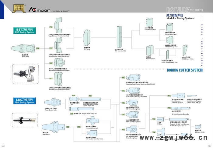 台湾立琦RBH  RBHLA  CBH   CBM  MBH  CBI数控刀具图4