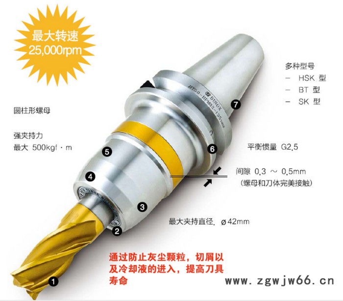 DINOX BT40-HPM32-110 铣削刀具图3