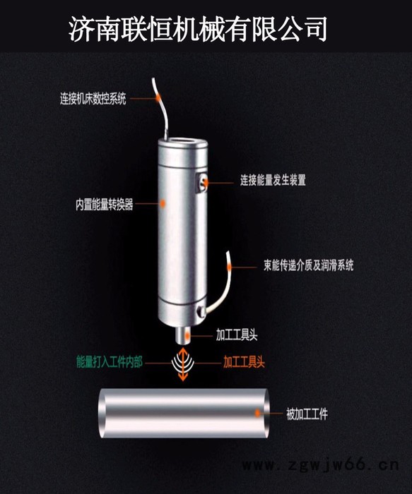 品创高束能usm-300镜面加工滚压刀具图3
