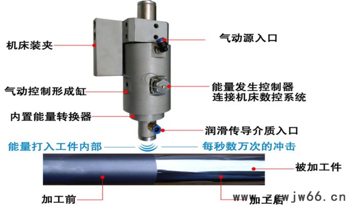 品创高束能usm-300镜面加工滚压刀具图2